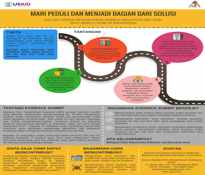 Mari Peduli dan Menjadi Bagian dari Solusi