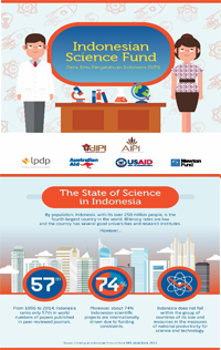 Infographic : Creating Indonesian Science Fund